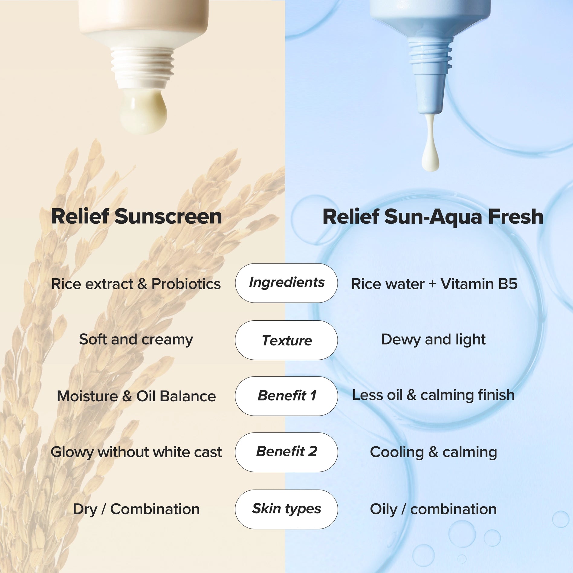 Relief Sun Aqua Fresh: Rice B5 Sunscreen