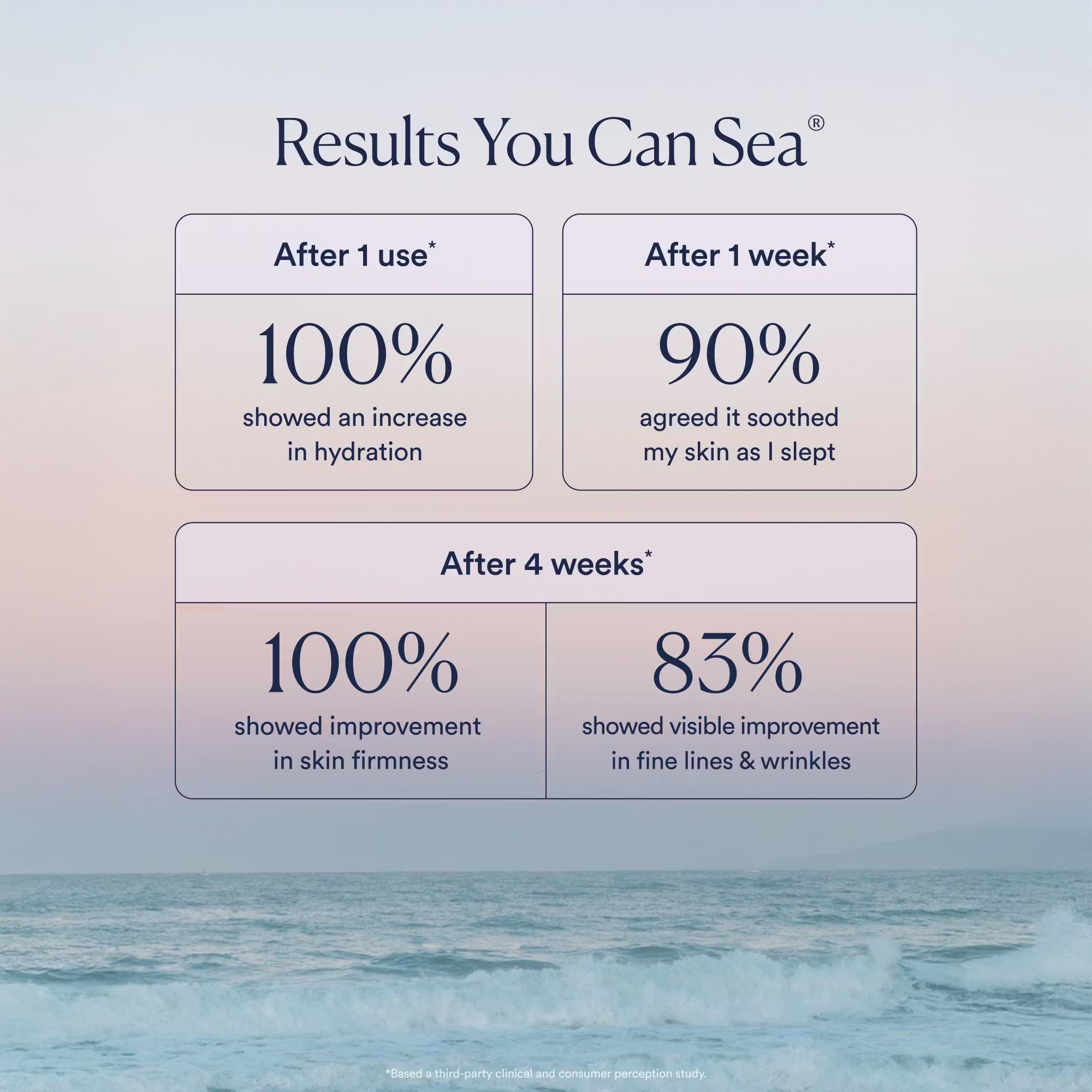 Dream Bio-Retinol Body Serum