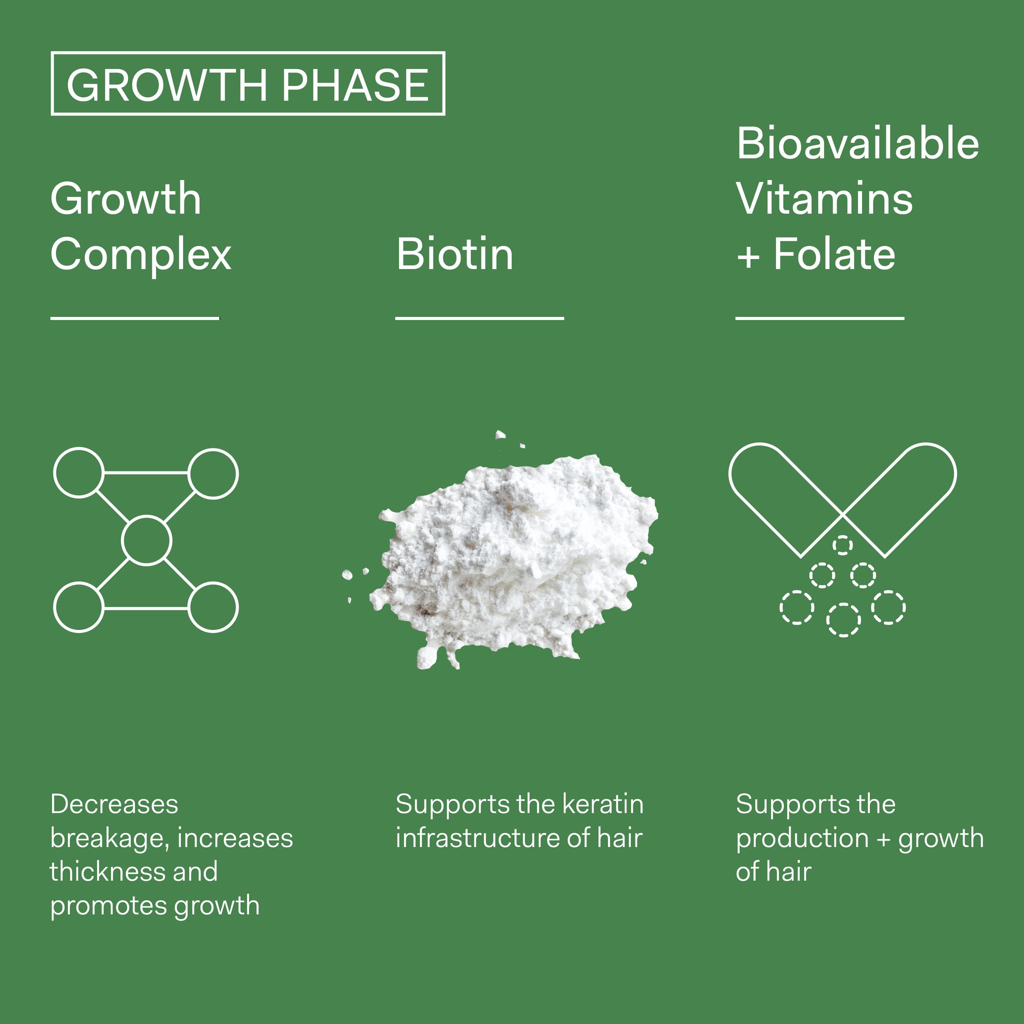 Growth Phase, 90 Capsules
