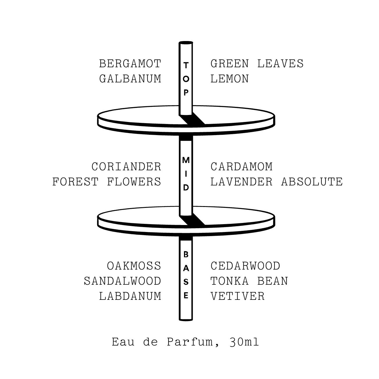 Fantôme de Maules, Eau de Parfum, 30 mL.