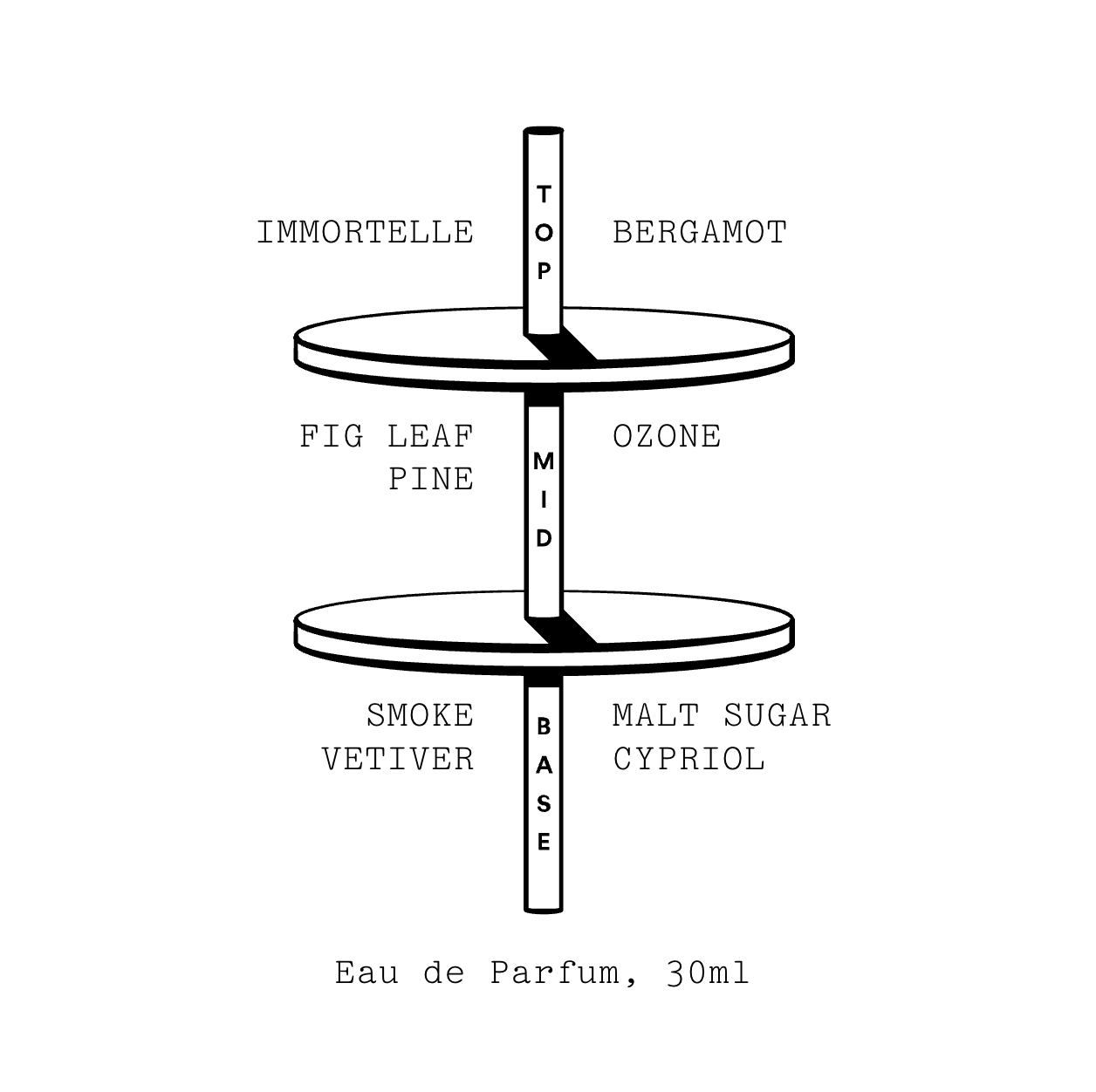 Mistpouffer, Eau de Parfum, 30 mL.